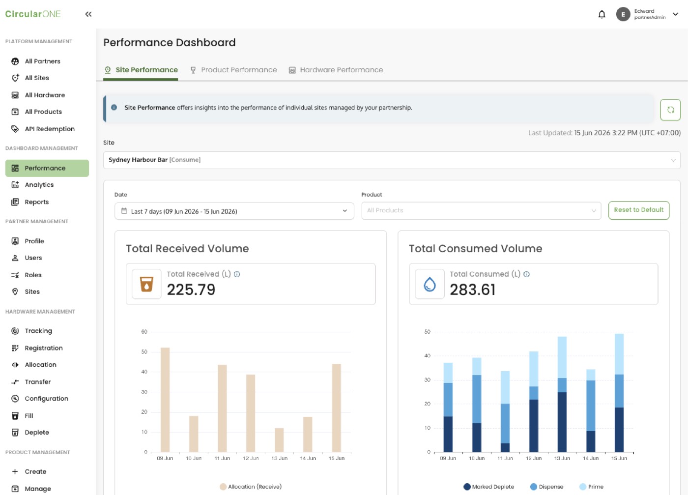 CircularOne performance dashboard
